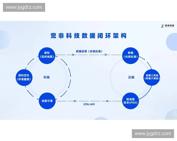 未来三年智能灯光与数据资产闭环将清退赛事运营的低效执行商